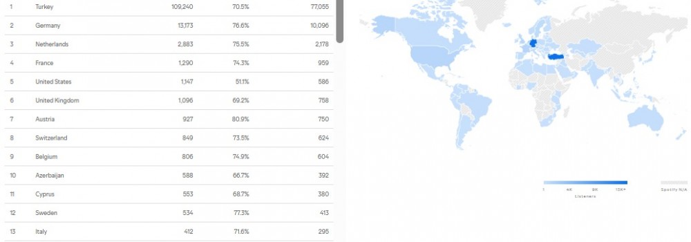 Zeyysıla’nın Global Yükselişi: Avrupa ve ABD’de Güçlü Dinlenme Başarısı